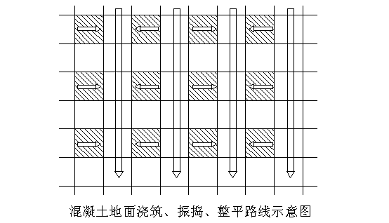 b 混凝土楼地面的浇筑顺序